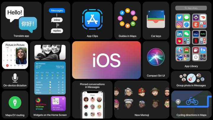 Sistema operativo iOS 14