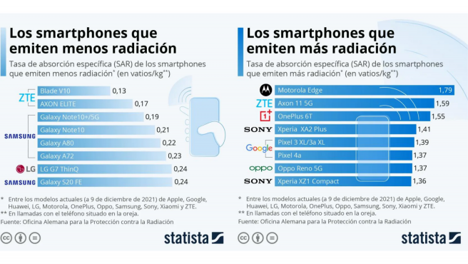 moviles i radiacion