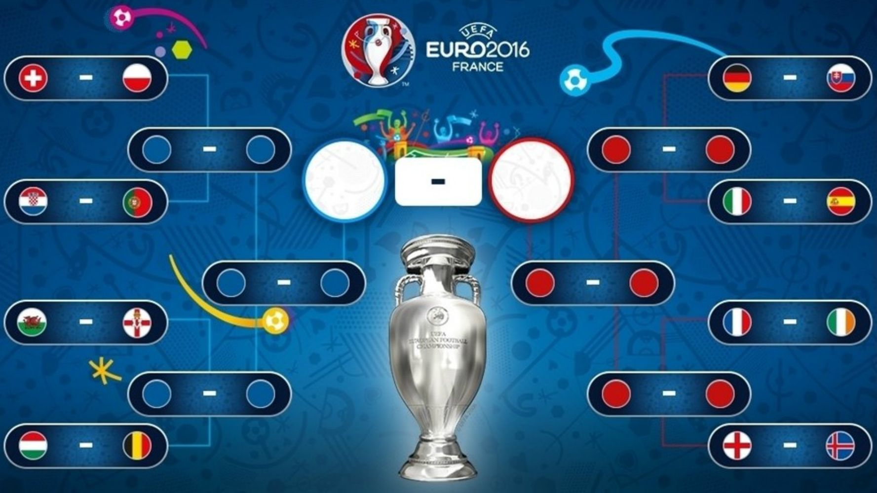 El análisis de los octavos de final de la Eurocopa