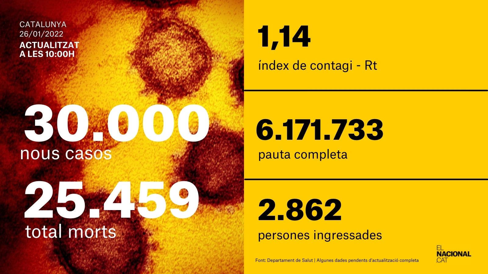 card coronavirus 26 gener