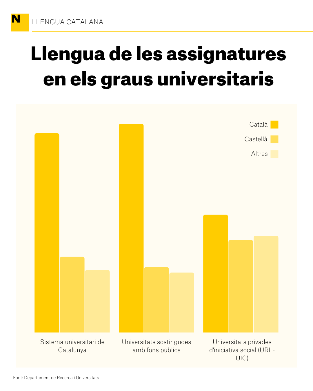 lengua asignaturas grados universitarios grafico Departamento de Investigación|Búsqueda y Universidades 