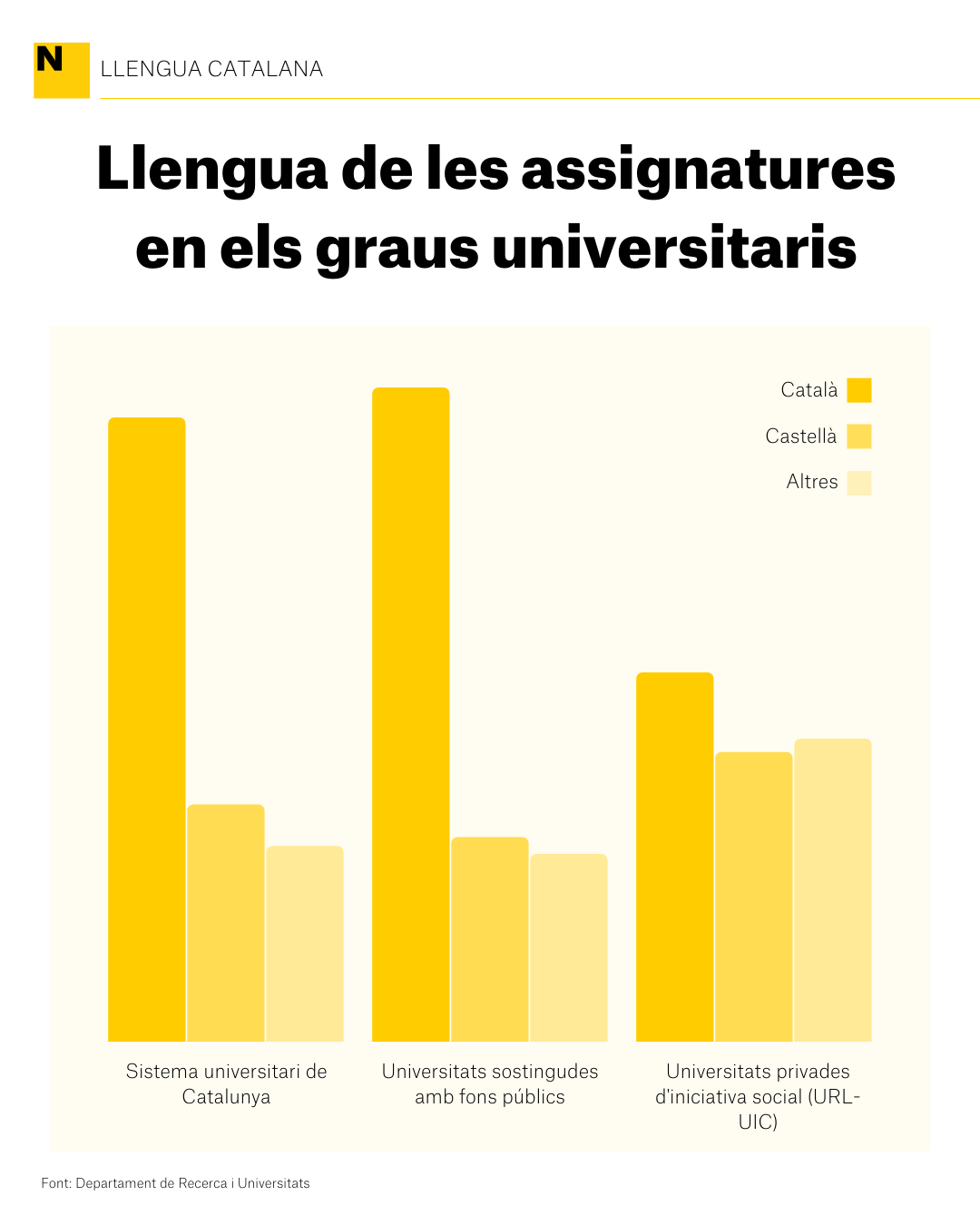 lengua asignaturas grados universitarios grafico  Departament de Recerca i Universitats      