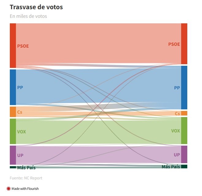 traslado votola razon