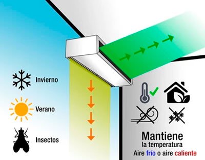 Cortina de aire de Leroy Merlin