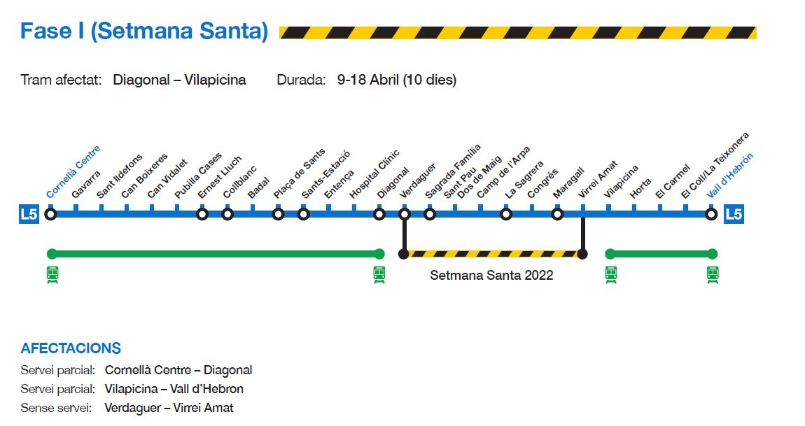 afectacion l5 metro semana santa tmb