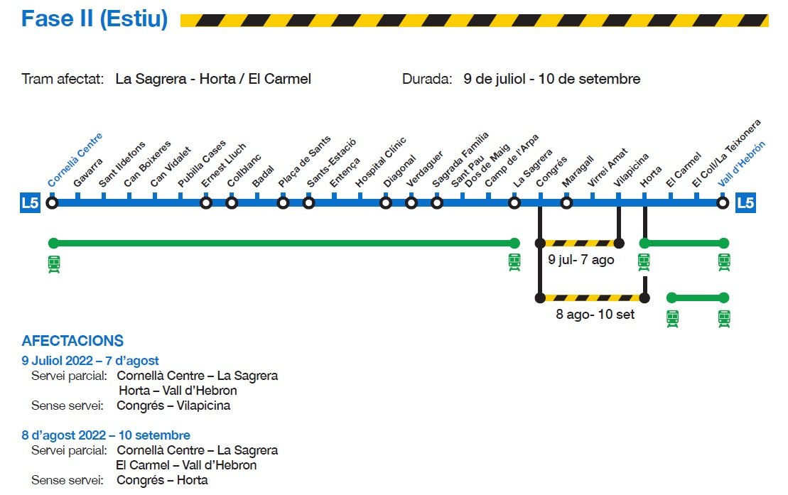 afectacion l5 metro verano tmb