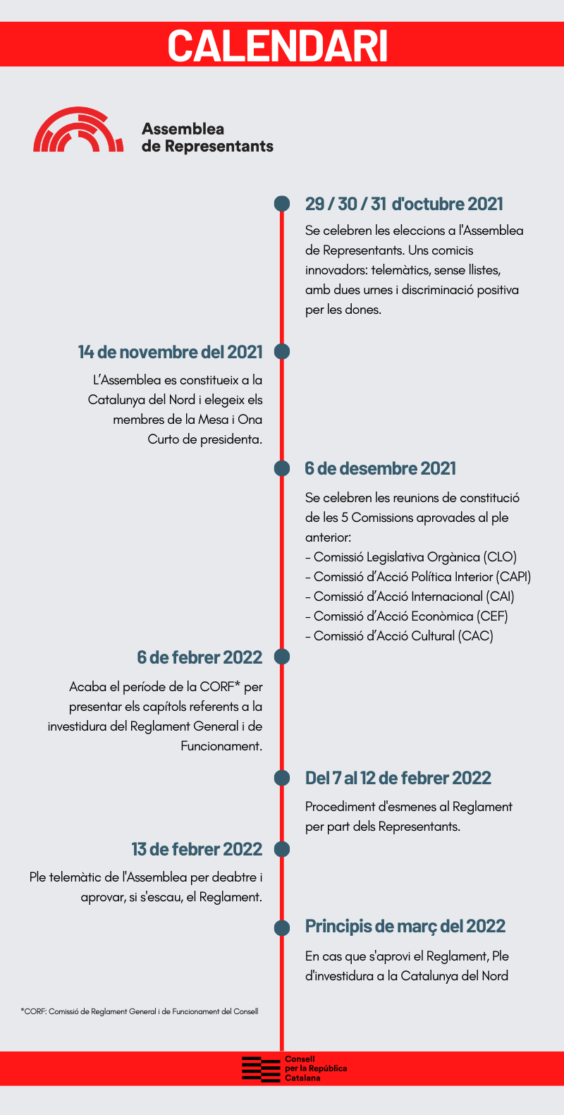 Calendari Consell Republica