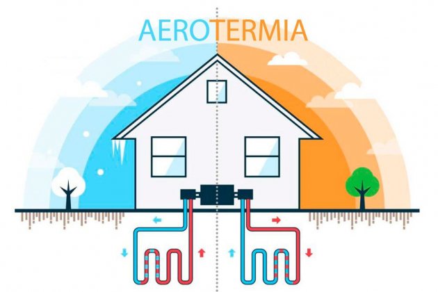 Aerotermia