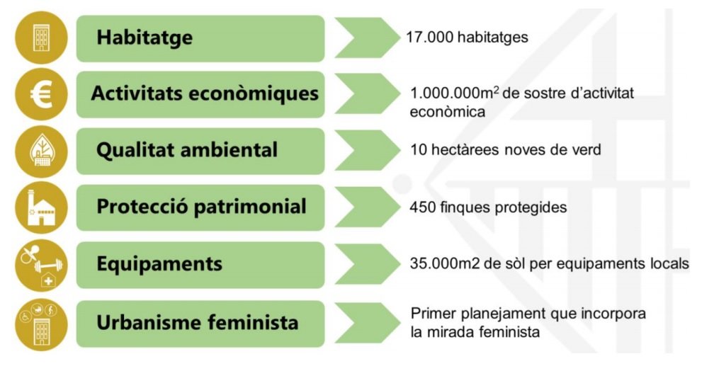 ejes nuevo 22@ ajbcn