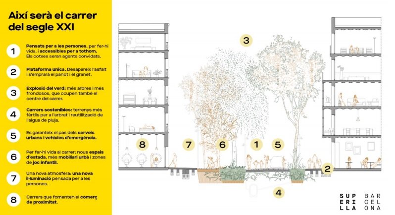 modelo superilla ajbcn