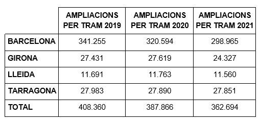 Tabla|Mesa 2