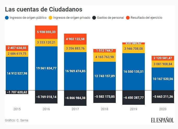 ingreso ciudadanos el español