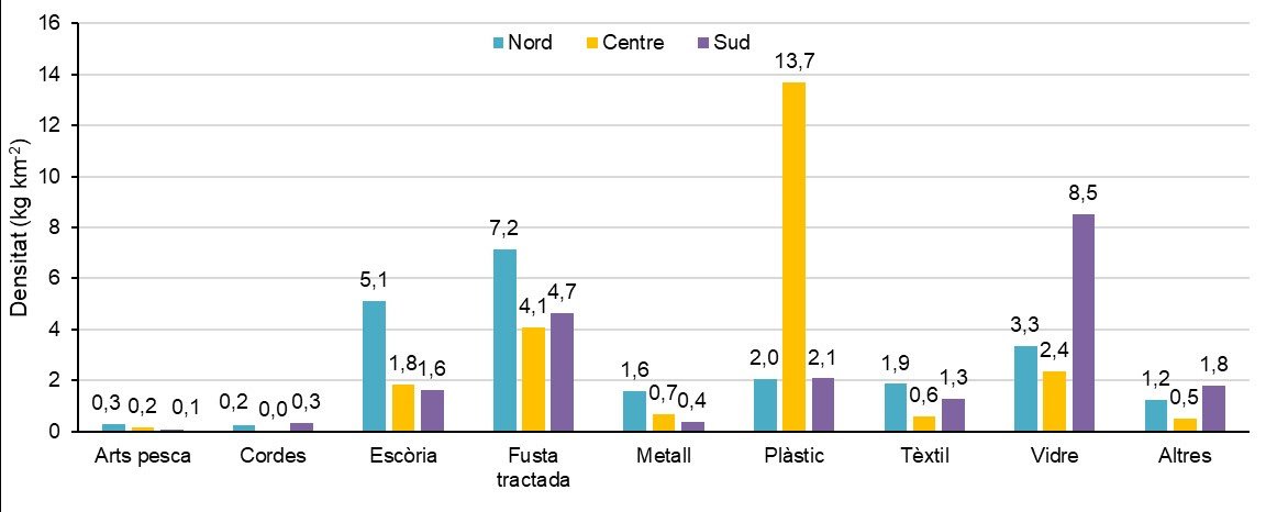 grafic plastics