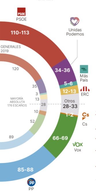 escaños ELPERIODICO