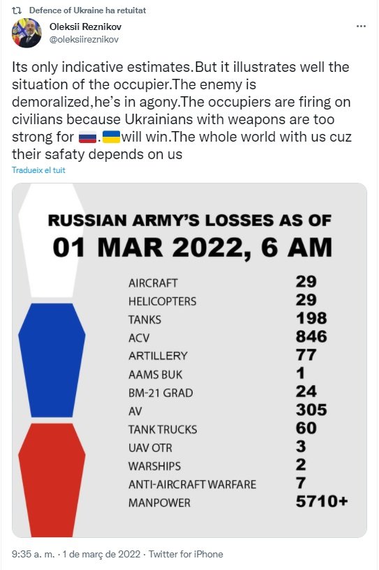 TUIT Ministery of Defense Ucrania