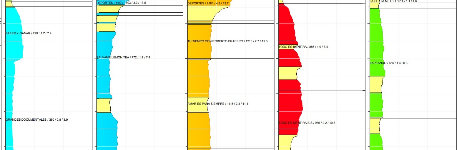 audiencies kantar