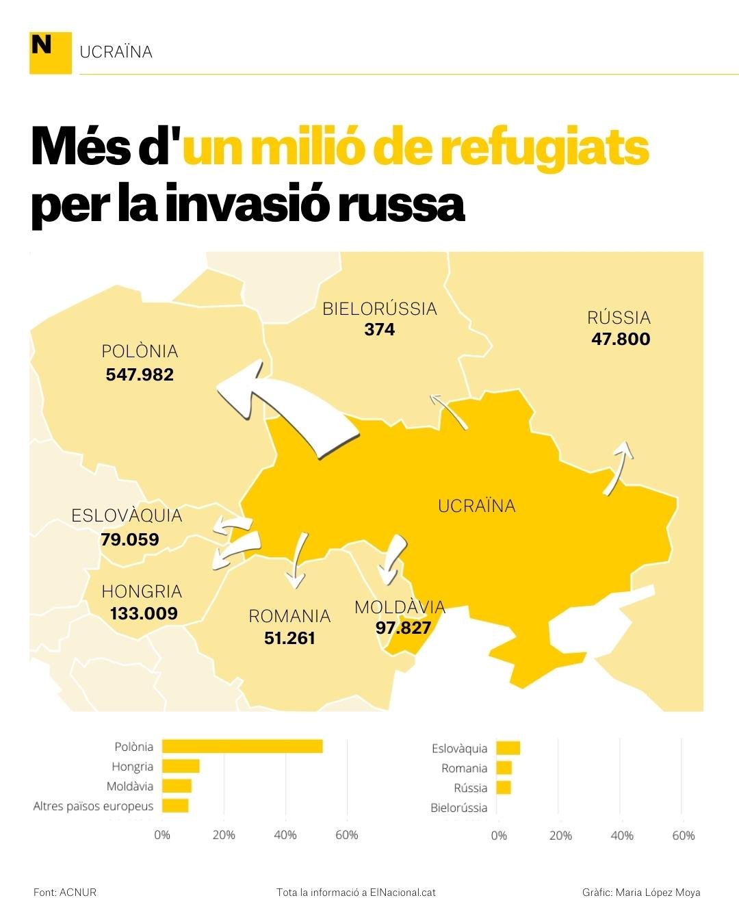 Mapa refugiats ucraïna