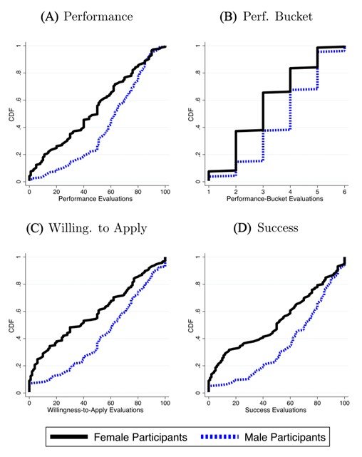 Exley i Kessler (The Quarterly Journal of Economics 2022