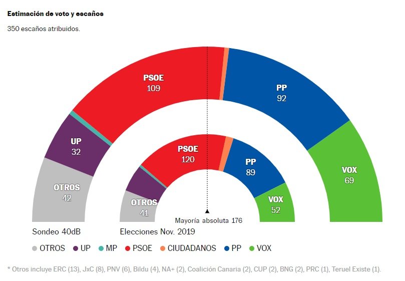 reparto escanyons hemicisclo elpais