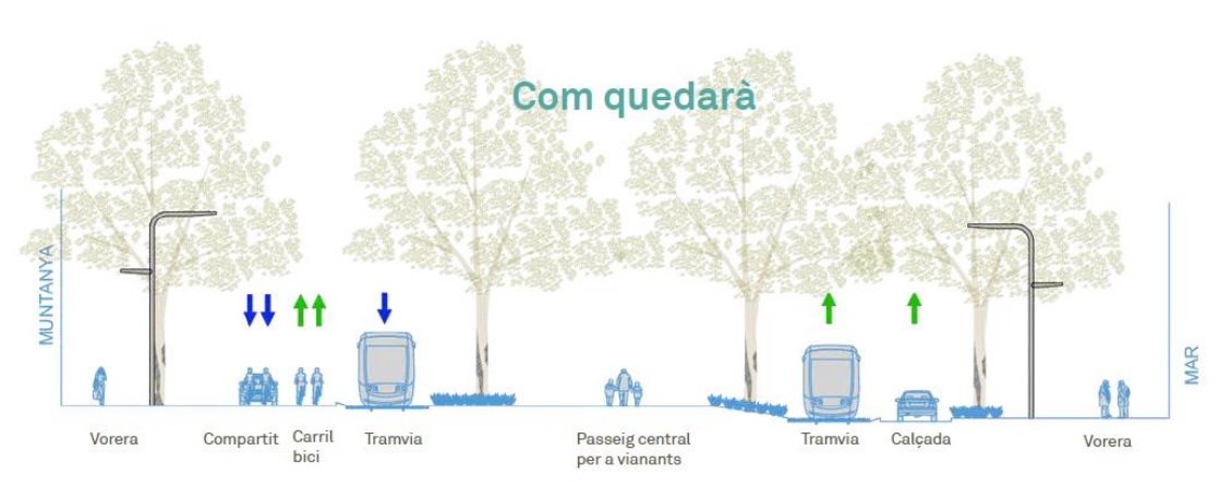 trazado castillejos lepant tranvia diagonal foto ajbcn