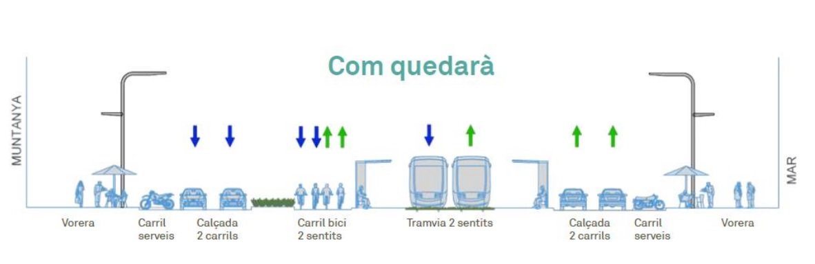 trazado lepant passeig de sant joan tranvia diagonal foto ajbcn