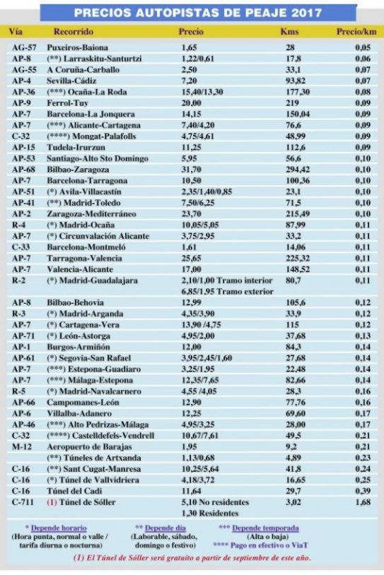 ranking peajes espanya AEA