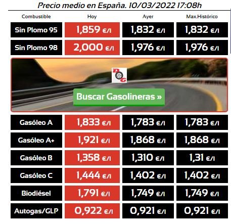 precio media gasolina españa 10 3