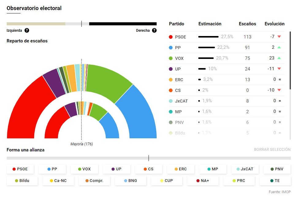 hemiciclo El confidencial