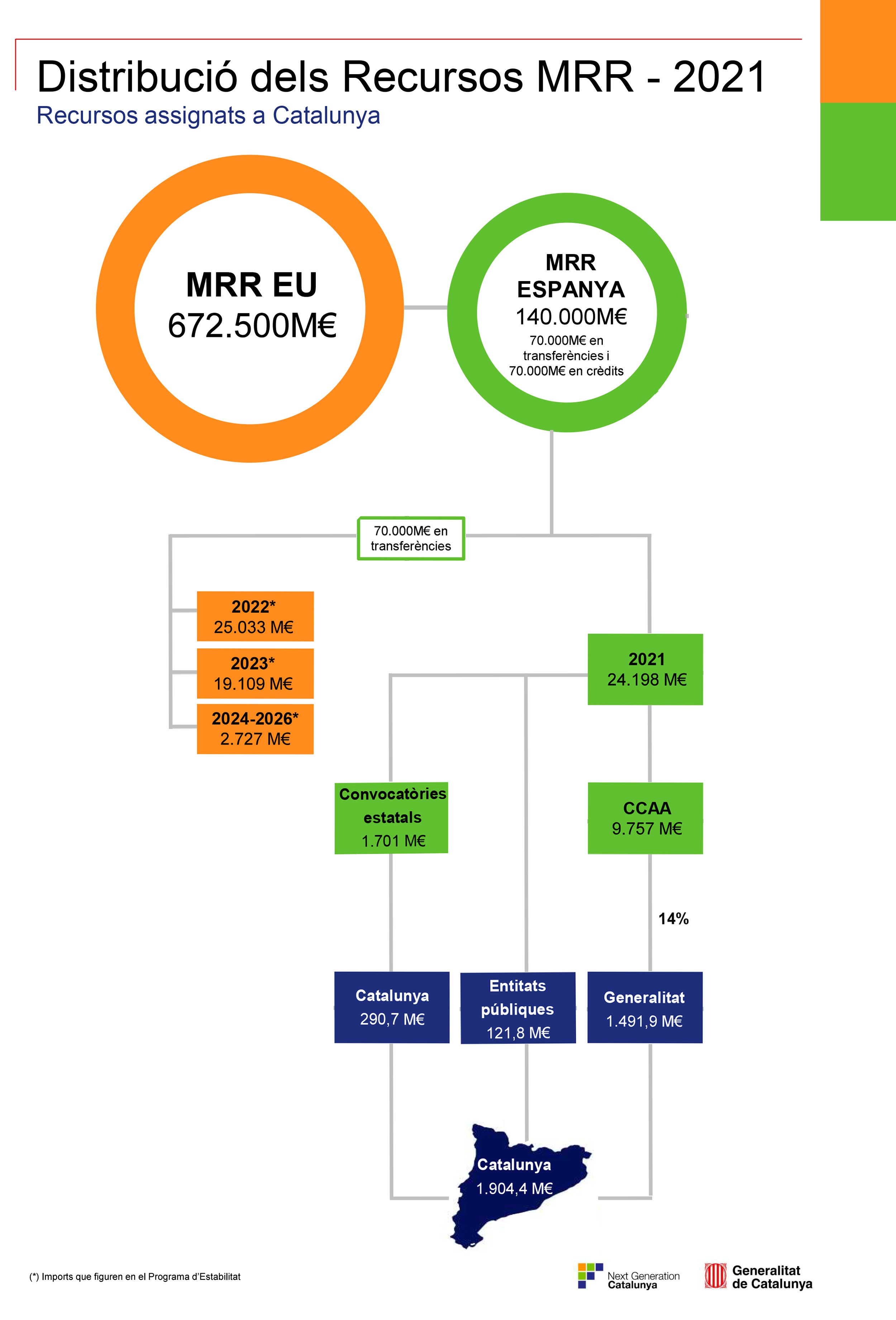 Recursos MRR 2021 (2)