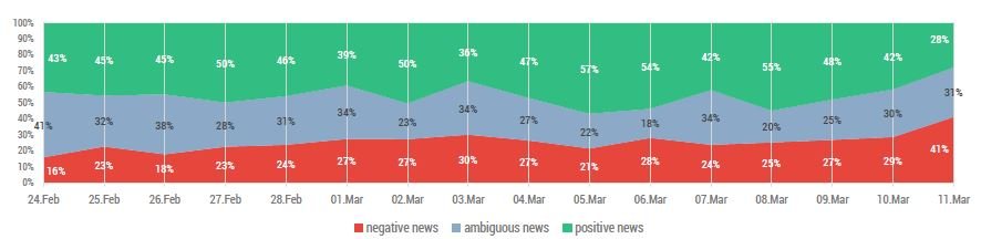 noticias positivas negativas informe guerra ucrania