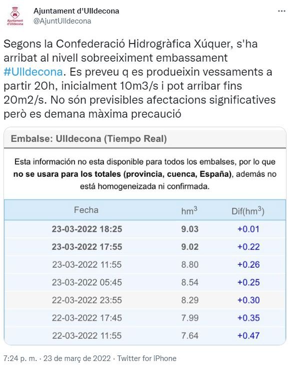 TUIT Ayuntamiento de Ulldecona