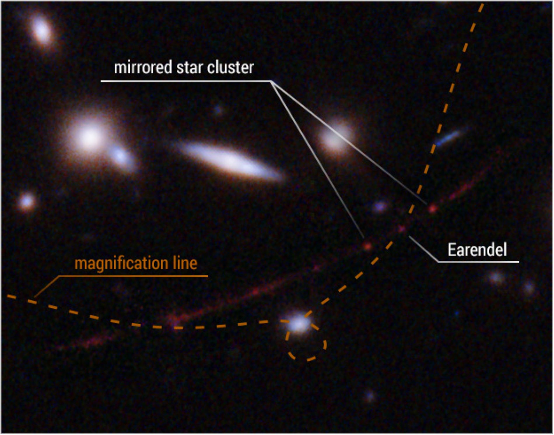 El telescopi Hubble descobreix Eärendel, l'estel més llunyà i antic mai observat