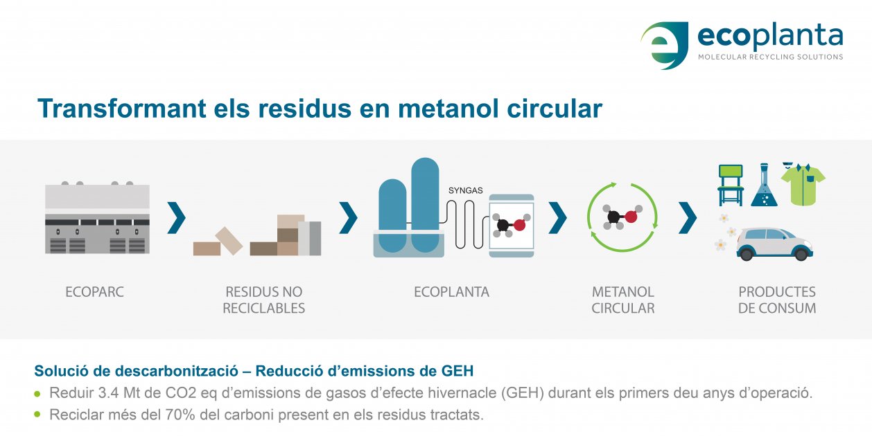 Imatge procés Ecoplanta CAT