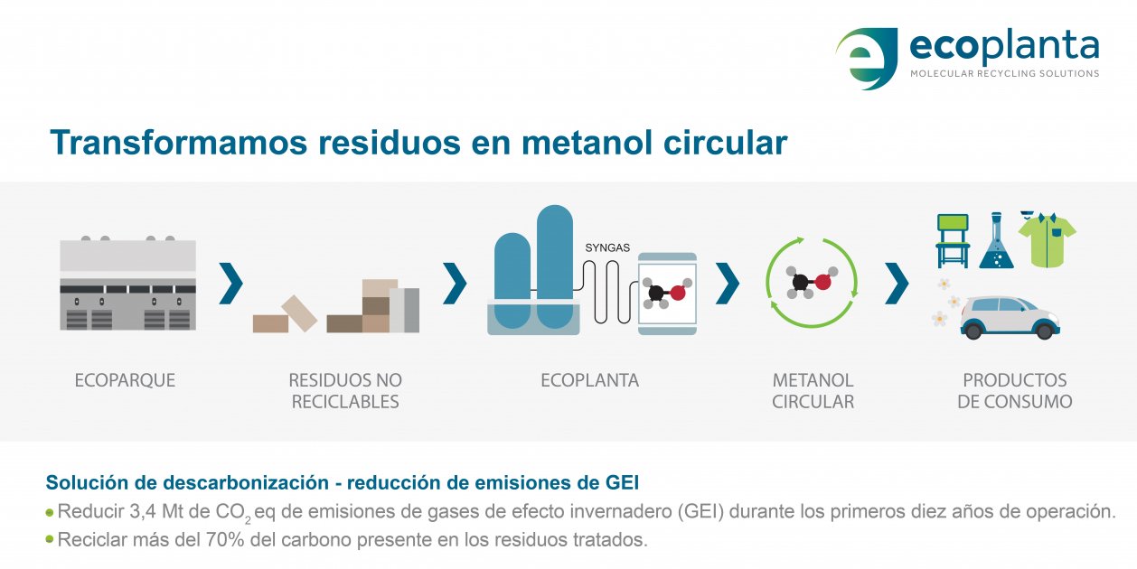 Imagen proceso Ecoplanta ES (1)