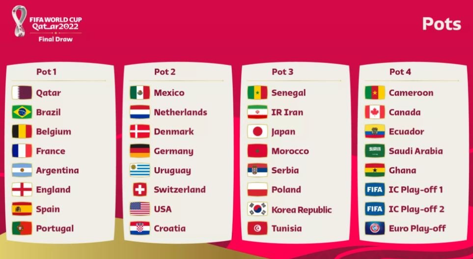 Grupos Sorteo