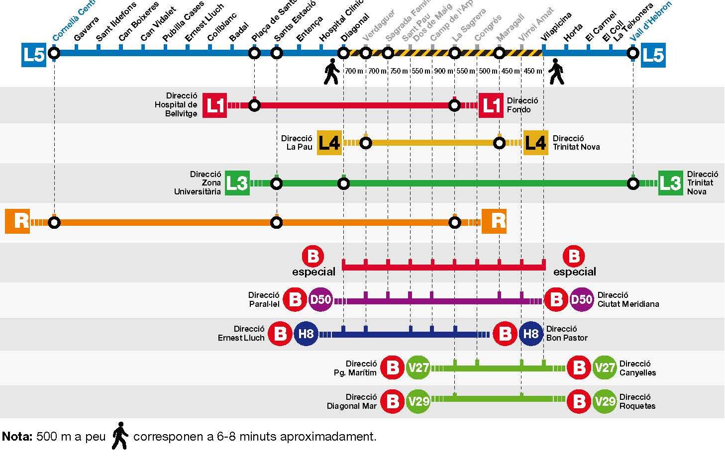 esquema corte metro barcelona l5 semana santa 2022