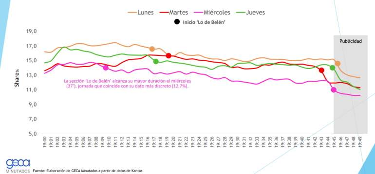 gráficos lo de belén 2