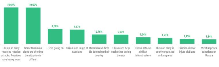 redes sociales ucrania
