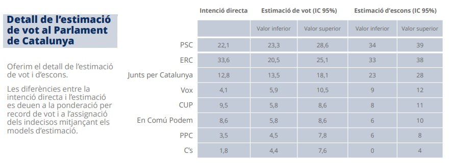 estimacio vot