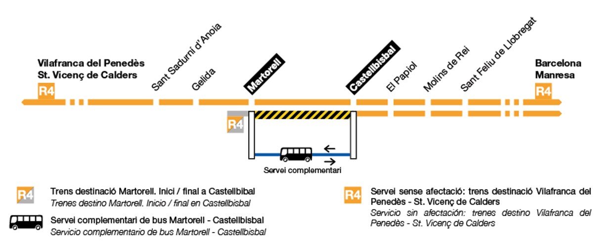 R4 afectacions rodalies