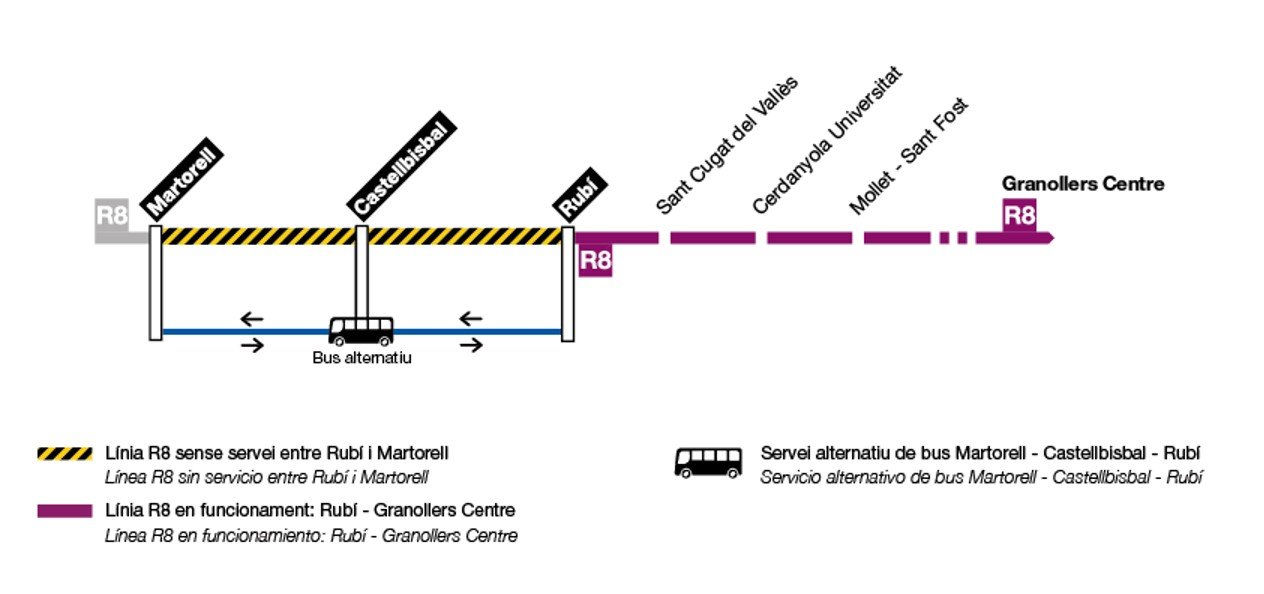 R8 afectacions rodalies