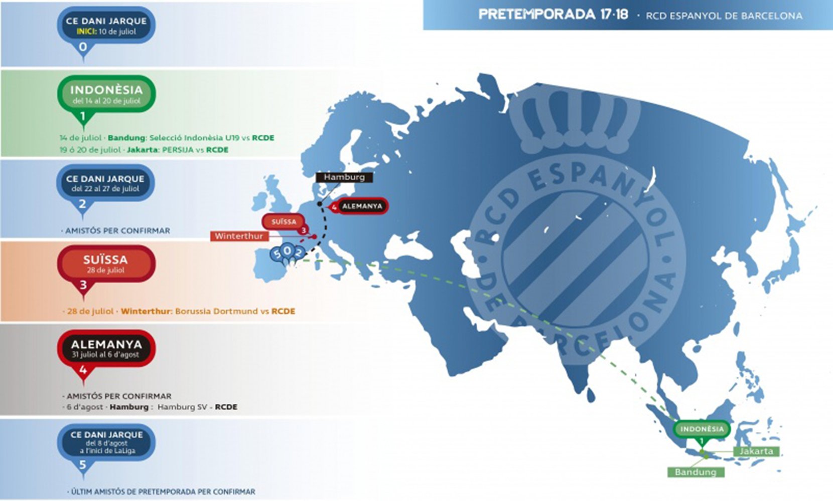 El Espanyol presenta una pretemporada global