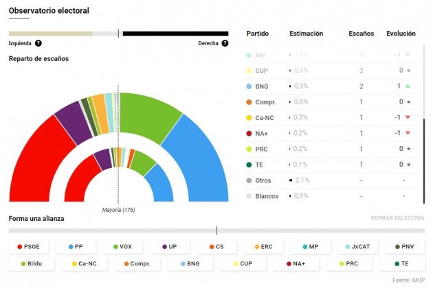 hemiscicle enquest El confidencial