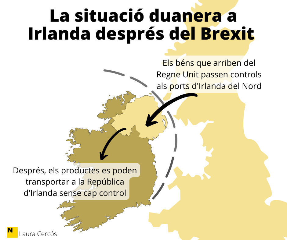 Imagen sobre la situación duanera en Irlanda después del Brexit CAT - Laura Cercós