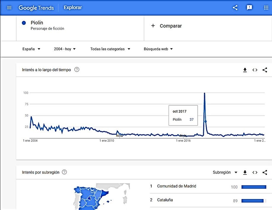 piolin google trends