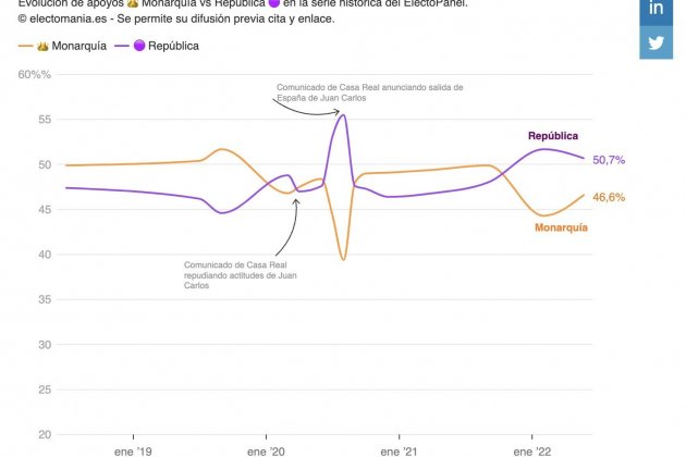 EncuestaRepublicaElectoMania