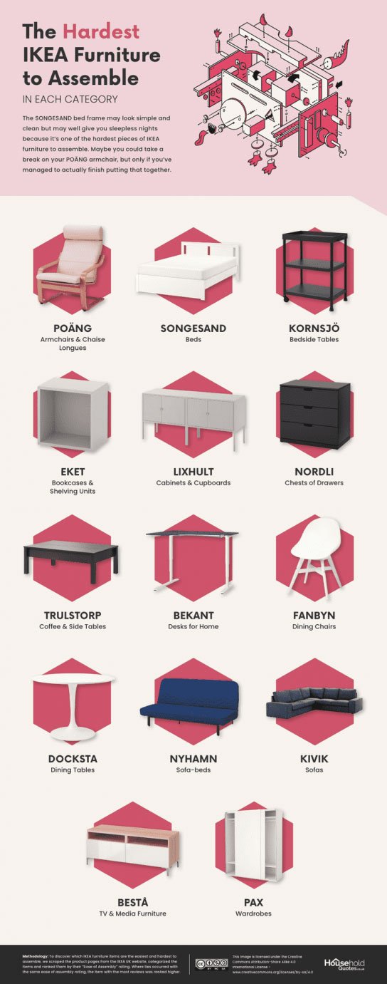 15 muebles de Ikea más difíciles de montar