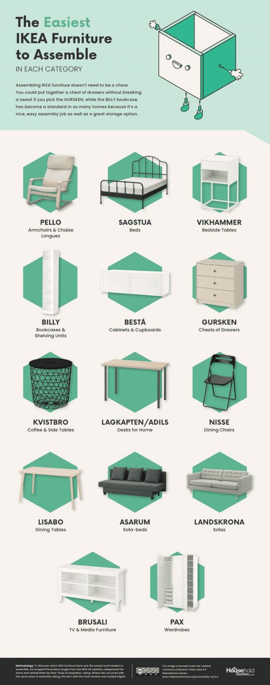 15 mobles d'Ikea més fàcils de muntar
