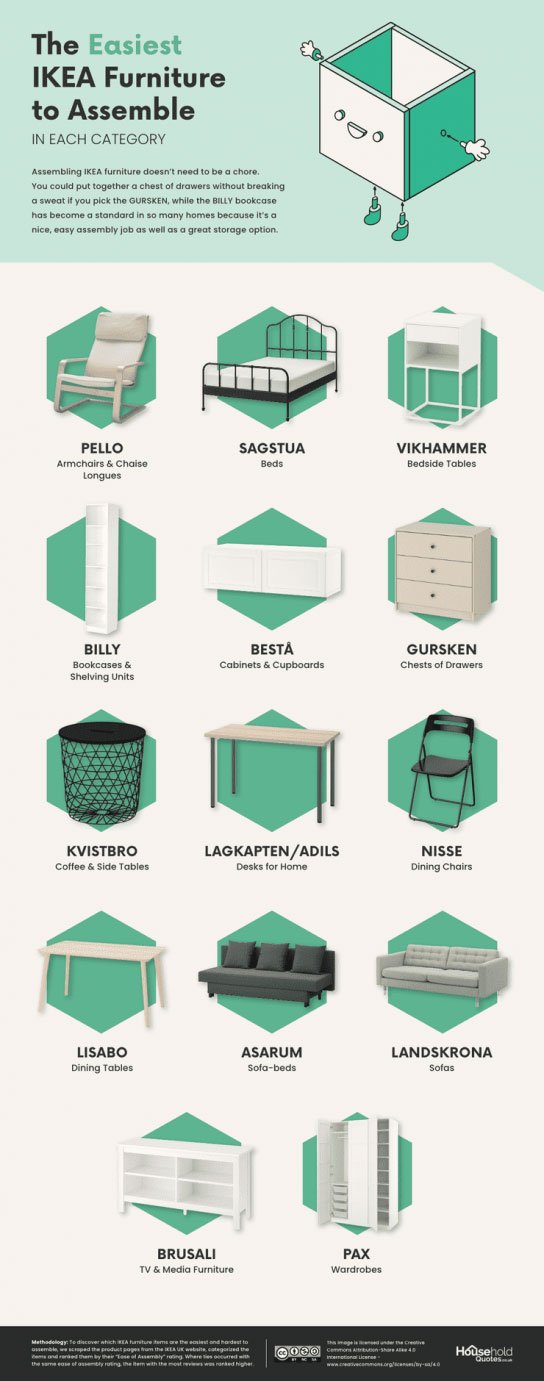 15 muebles de Ikea más fáciles de montar 15 muebles de Ikea más fáciles de montar