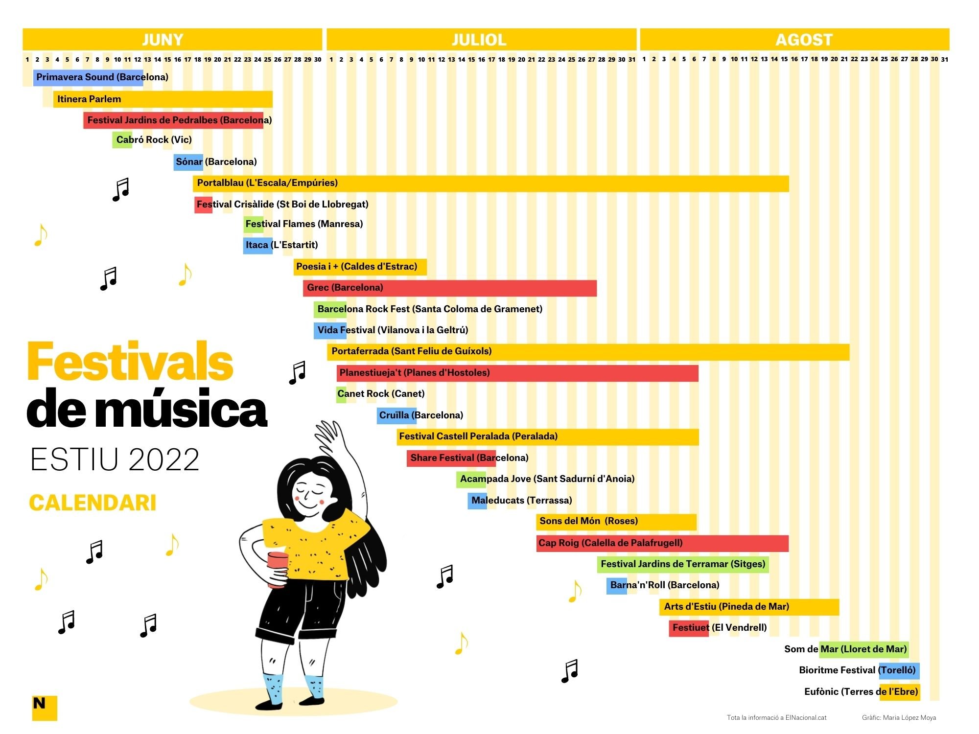 Calendari festivals Musica Catalunya estiu 2022